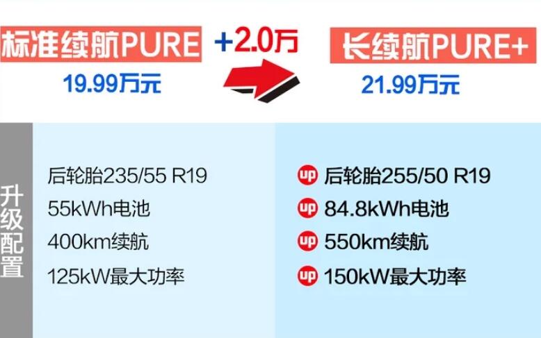 大众ID.4CROZZ标准续航和长续航PURE+选哪个？