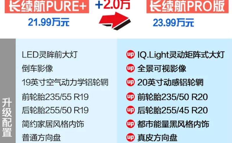 大众ID.4CROZZ长续航PURE+和长续航PRO版区别