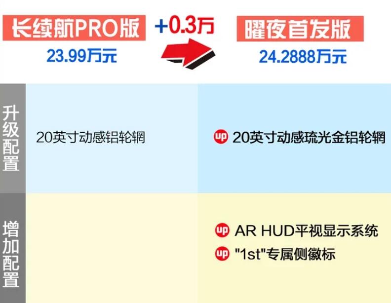 ID.4CROZZ长续航PRO和曜夜首发版的区别