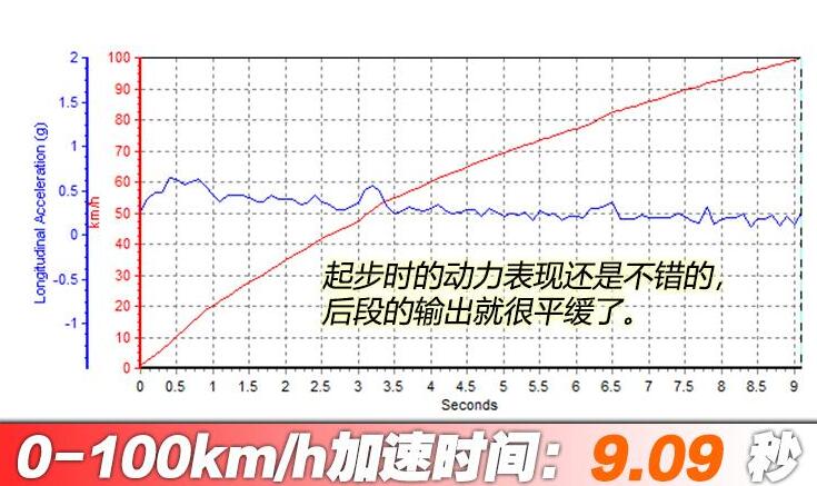 2021款宝马320li百公里加速时间几秒？