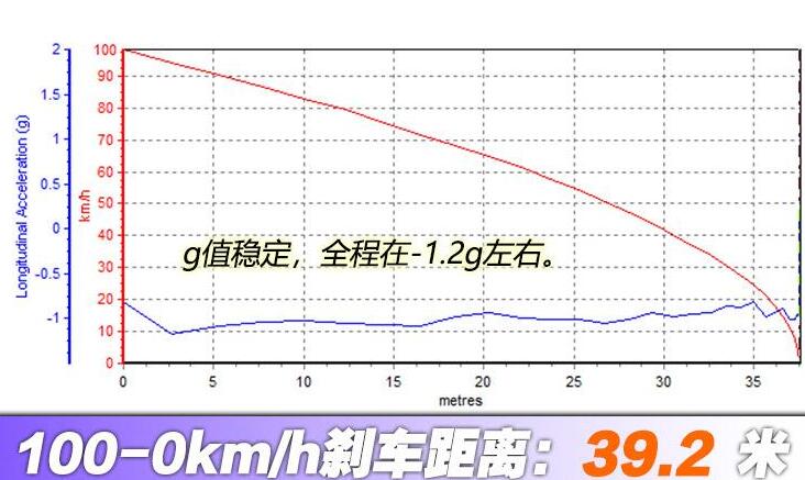 2021款宝马320li刹车测试