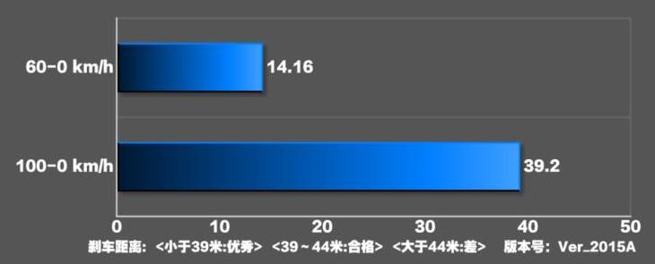 2021款宝马320li刹车测试