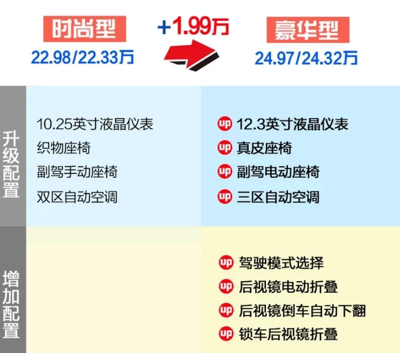 2021款奥迪A3L/A3进取型和时尚型的区别