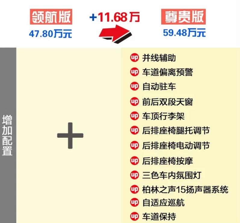 2020款奔驰V260领航版和尊贵版选哪个