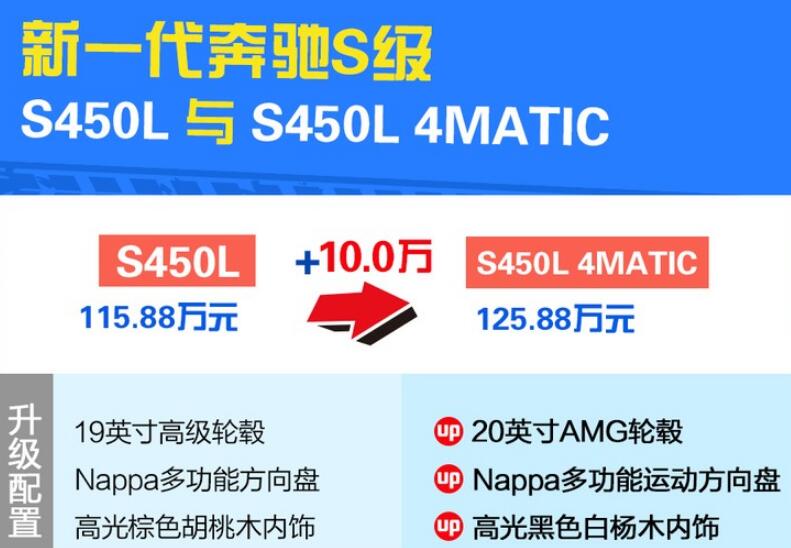 2021款奔驰S450L和S450L4MATIC区别是什么