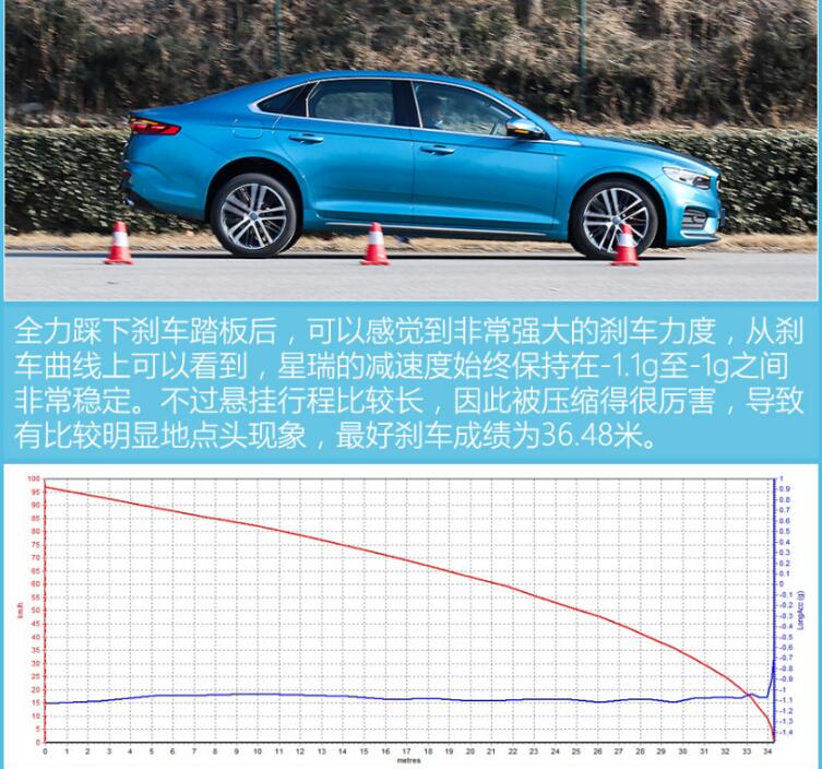 2021款吉利星瑞百公里刹车测试