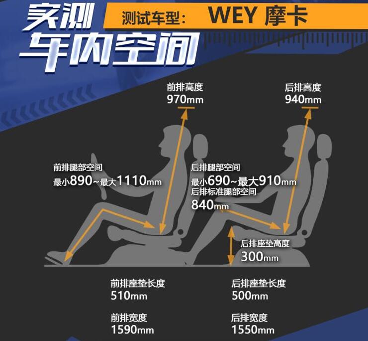 WEY摩卡空间测试,WEY摩卡车空间怎么样?