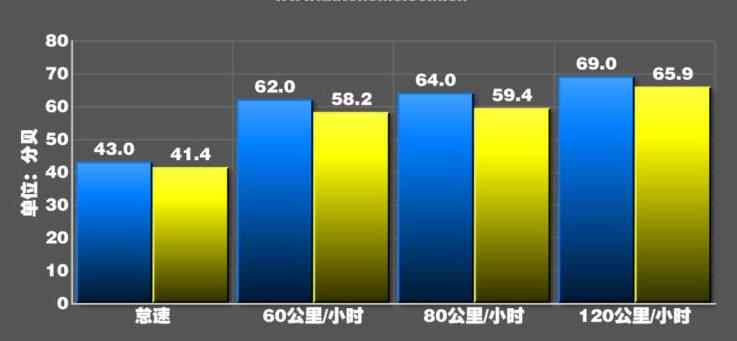 领克06噪音测试,领克06隔音好吗?