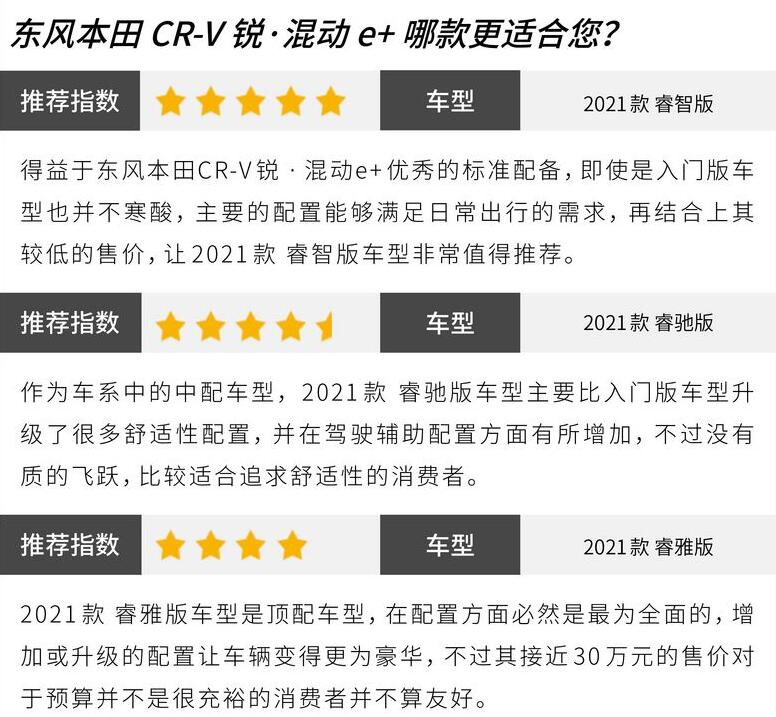 本田CR-V锐混动e+哪款值得吗?crv锐混动e+买哪款好?