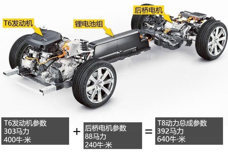 2021款沃尔沃XC60T8动力系统怎么样?