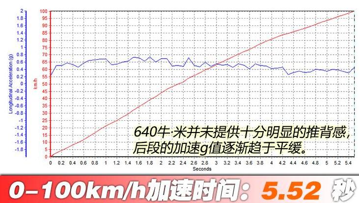 2021款沃尔沃XC60T8百公里加速测试