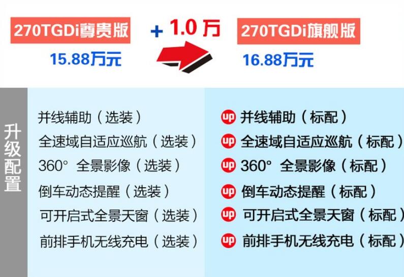 2021款名图1.5T尊贵版和旗舰版区别是什么