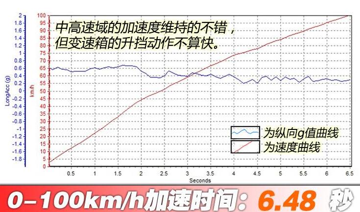 2021款林肯航海家2.7T百公里加速测试