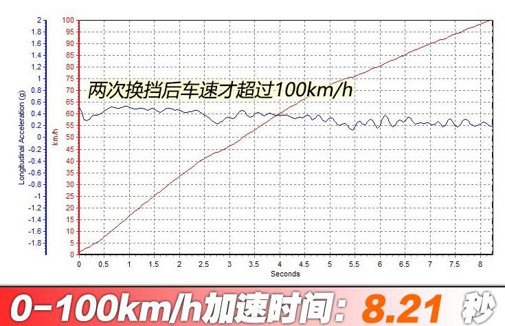 斯柯达明锐PRO百公里加速时间多少秒？