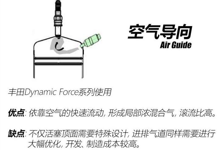 丰田1.5l三缸发动机怎么样？雷凌卡罗拉1.5L三缸发动机