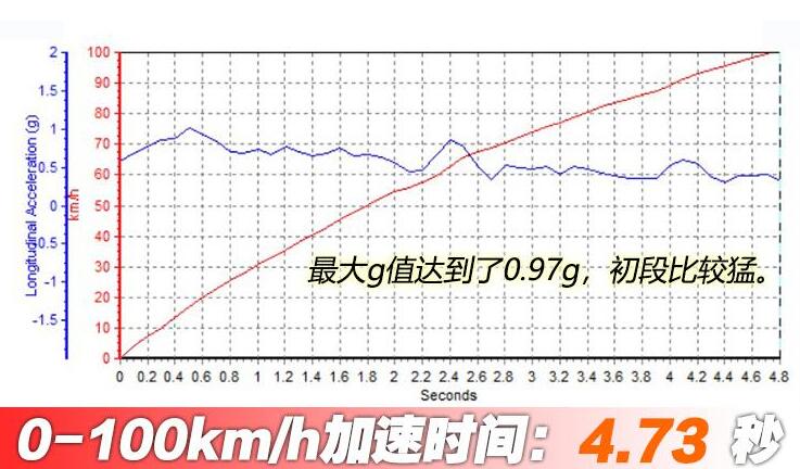 奥迪A8L4.0t百公里加速时间多少秒