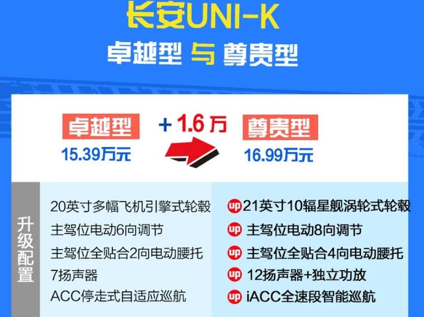 长安unik卓越型和尊贵型选哪个好