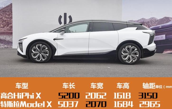 2021款高合hiphix 价格,高合hiphix多少钱