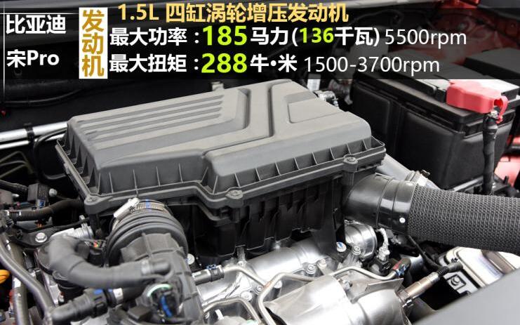 2021款宋Pro发动机怎么样？2021款宋Pro试驾测评