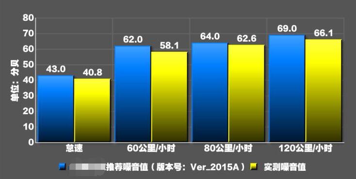 一汽丰田亚洲狮噪音测试