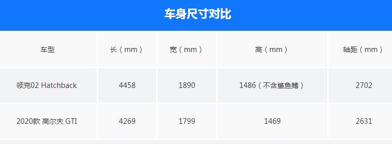 领克02hatchback尺寸多少？领克02hatchback车身长宽高