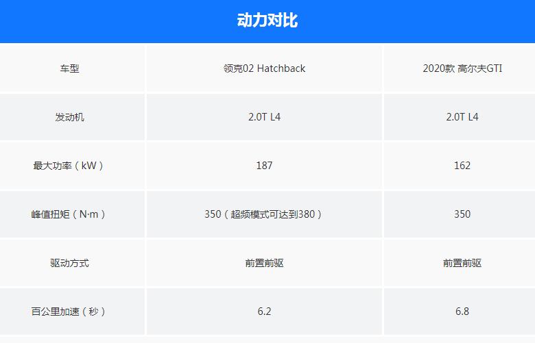 领克02 Hatchback三大件怎么样?动力如何?