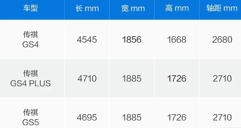 传祺GS4 PLUS车身尺寸长宽高多少