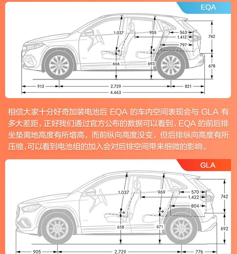 奔驰EQA空间大不大？后排怎么样？