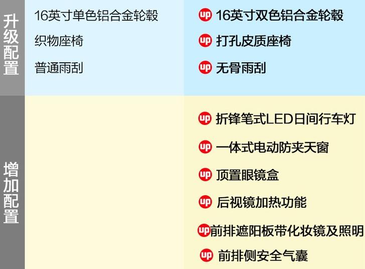 荣威i5手动铂金和手动钻石买哪个好?