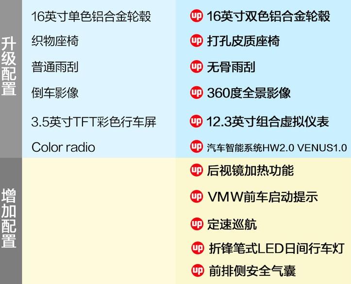 荣威i5自动铂金和钻石买哪个版本好