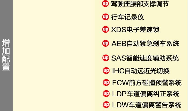 荣威i5自动钻石版和星耀版选哪个好