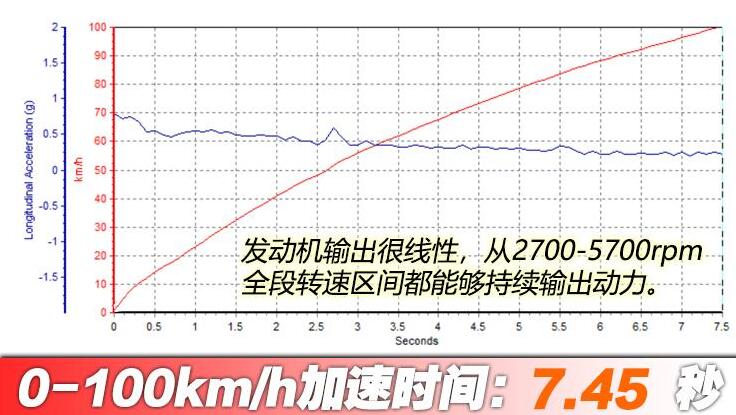 吉利星越L百公里加速测试,星越L加速几秒