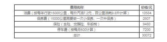 凯迪拉克ct4买得起养不起?ct4怎么样致命缺点有哪些