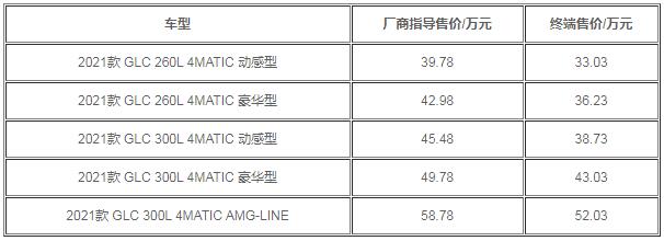 奔驰GLC260l真实成交价,奔驰GLC260l最新价格是多少