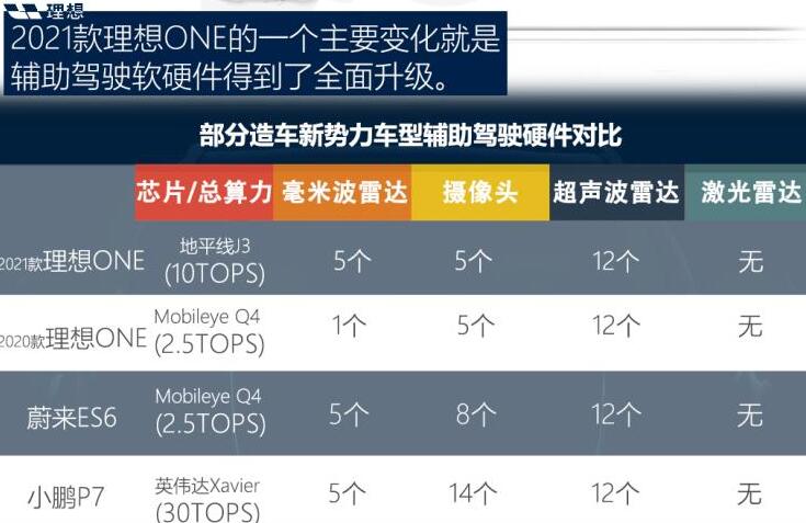 2021款理想one上市时间,理想2021款什么时候上市