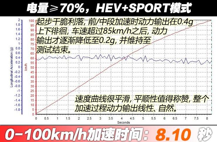 比亚迪唐DM-i百公里加速时间几秒