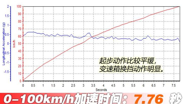 2021款沃尔沃V90百公里加速时间几秒