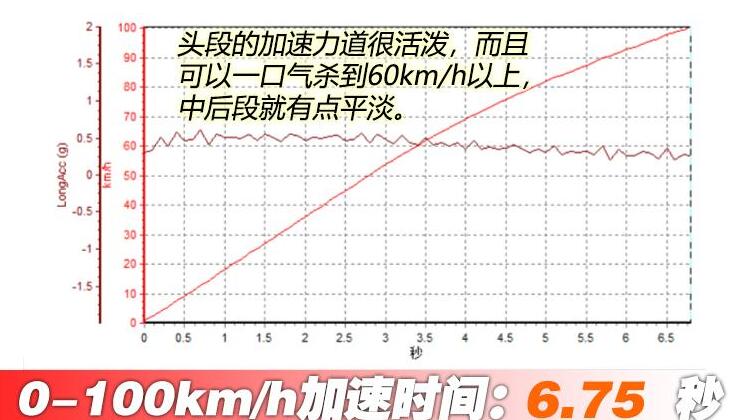 秦PLUSDMi百公里加速几种?