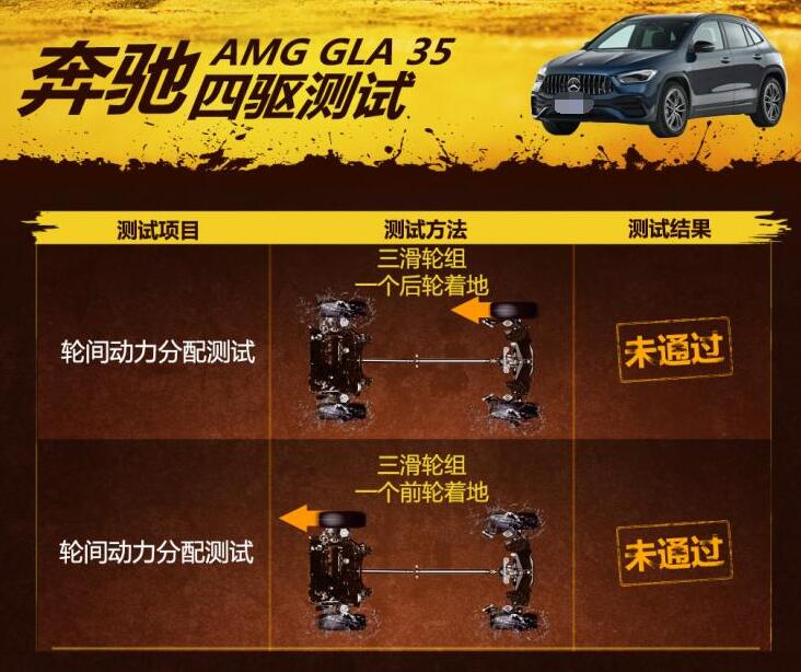 奔驰AMG GLA 35四驱滑轮组测试
