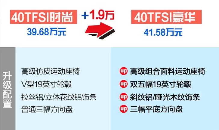 2021款奥迪Q5L40时尚与40豪华的区别