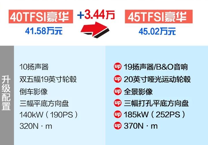 2021款奥迪Q5L40豪华和45豪华选那个?