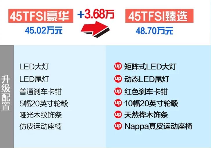 2021奥迪Q5L45TFSI豪华与45TFSI臻选怎么选?