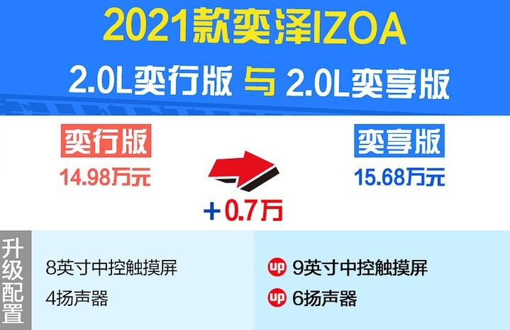 2021款奕泽奕行版和奕享版怎么选？