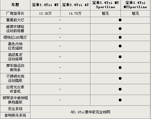 宝来2015款参数配置图片