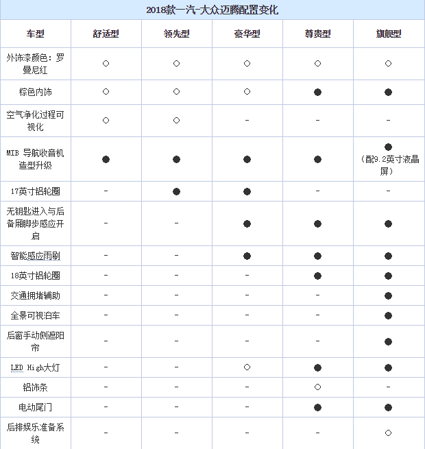 2016款迈腾参数配置图片